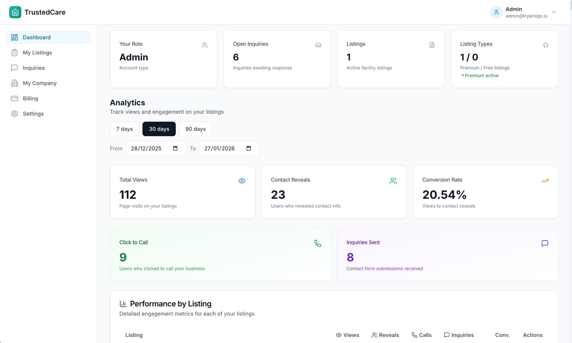 TrustedCare Dashboard - Analytics and Performance Tracking